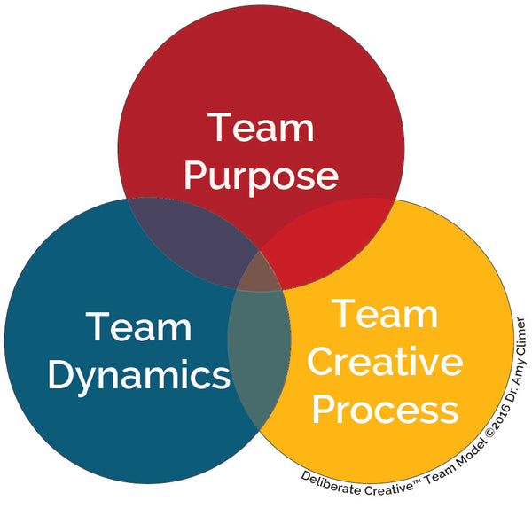 Deliberate Creative Teams Scale