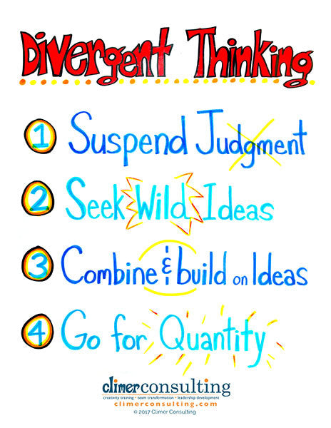 Divergent Thinking Poster
